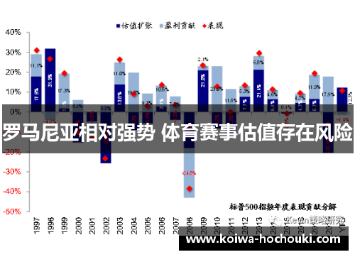 罗马尼亚相对强势 体育赛事估值存在风险